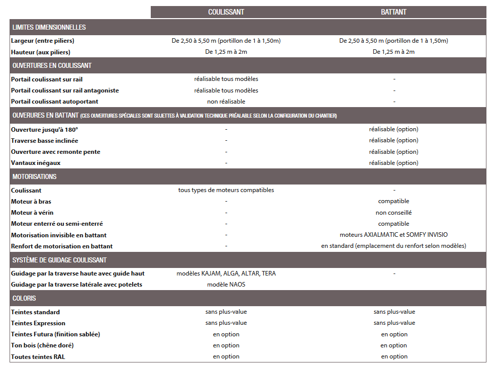 tableau-caracteristique-revelation