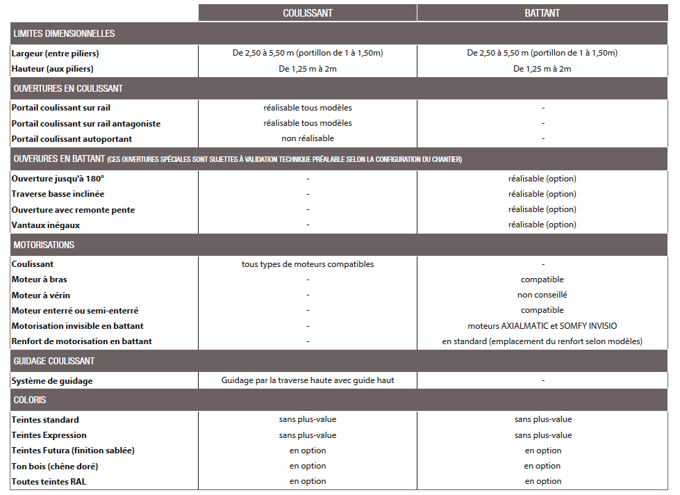 tableau-caract-akordia