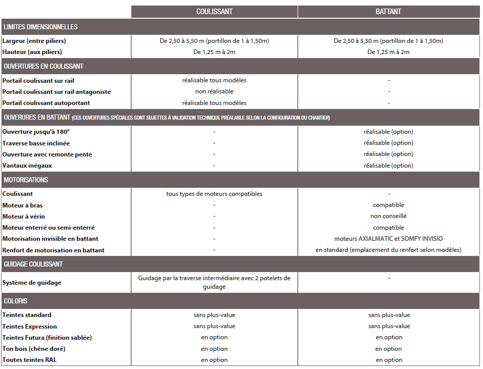 tableau-caract-tradi-festons