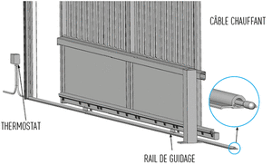 rail chauffant coulissant