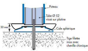 Pose-fixation-avec-platines Pose-fixation-avec-platines