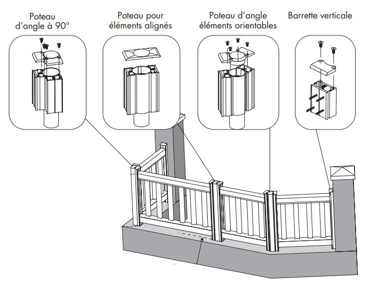 schema implantation cloture