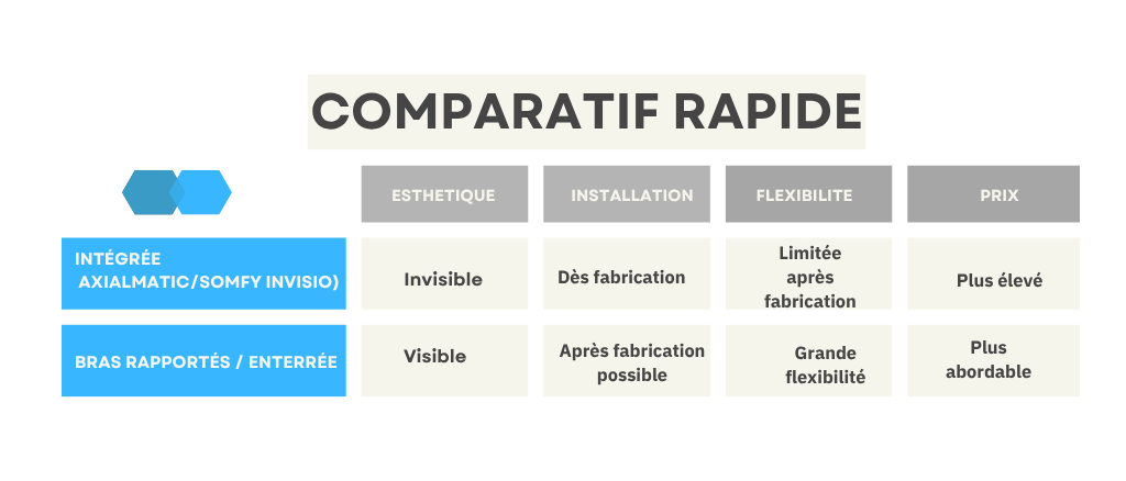 Tableau_Comparatif_Motorisation-battant Tableau_Comparatif_Motorisation-battant