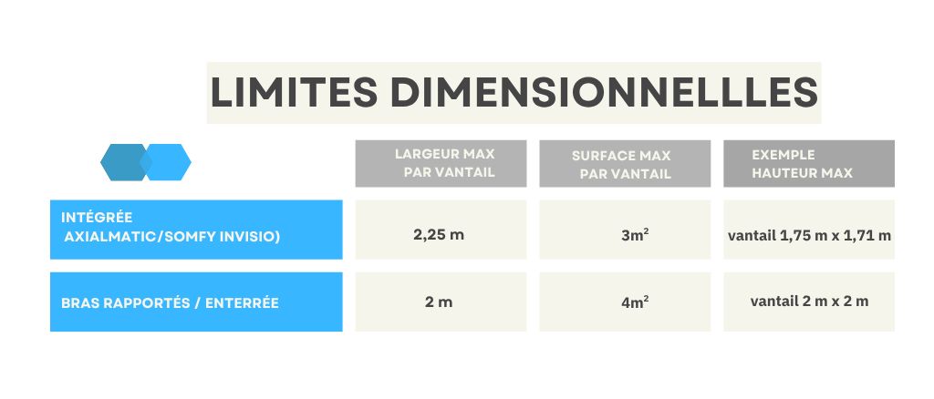 Tableau-limites-dimensionnelles Tableau-limites-dimensionnelles